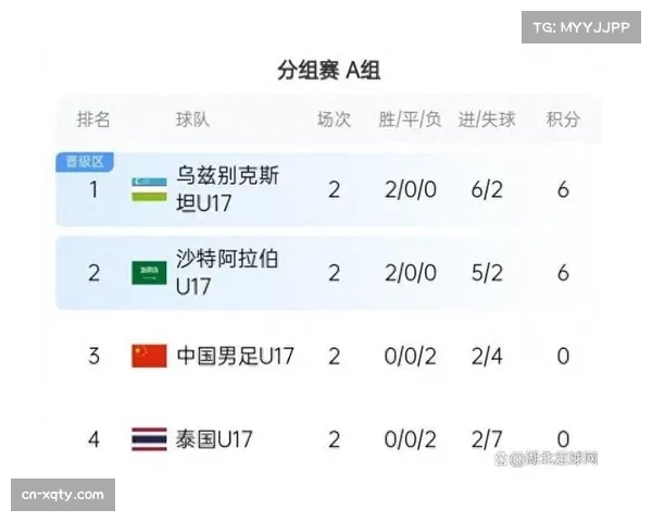 希腊队遭遇世预赛两连败 晋级形势堪忧前景暗淡 希腊队遭遇世预赛两连败 晋级形势堪忧前景暗淡