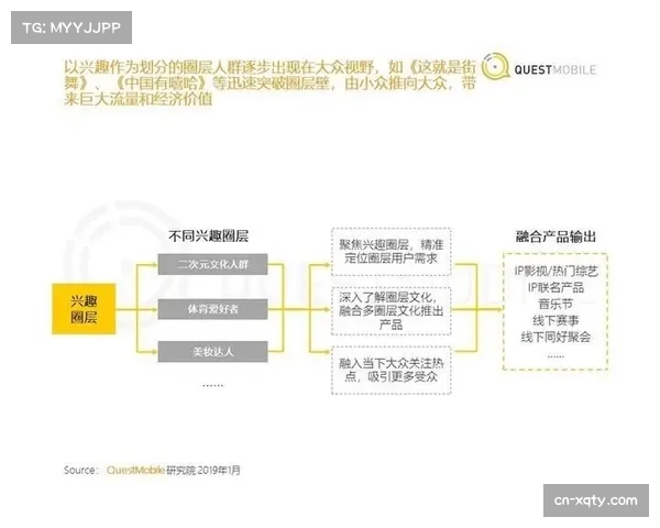 报告显示：欧冠1-4决赛带动曼彻斯特当地旅游业，酒店预订量激增